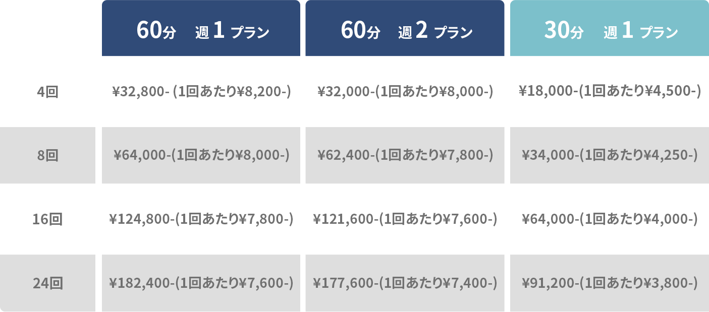 回数プラン